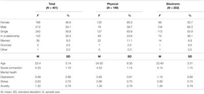 Mental Health and Social Connectedness During the COVID-19 Pandemic: An Analysis of Sports and E-Sports Players